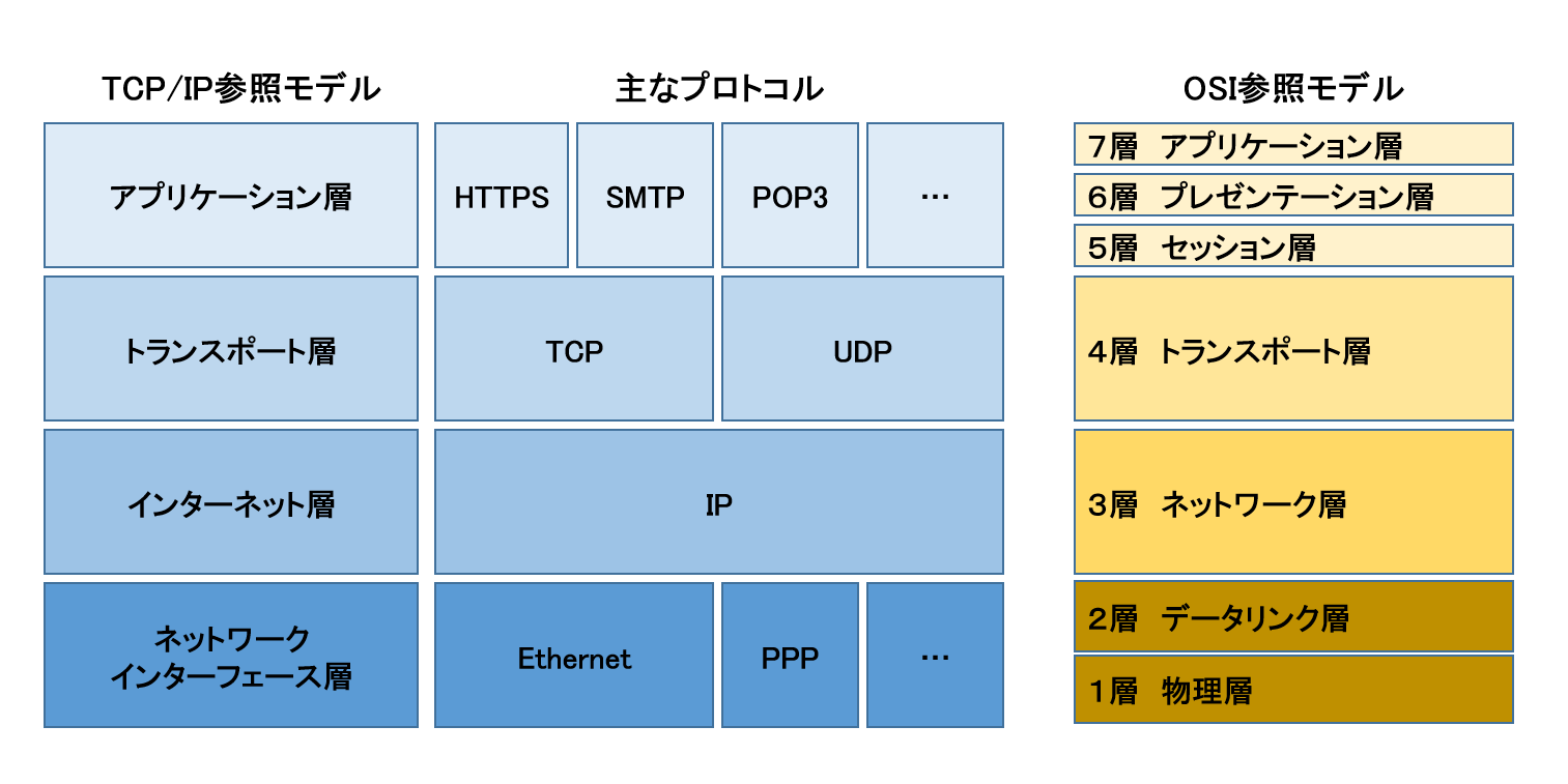 image block