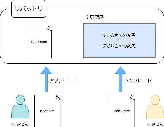 image block