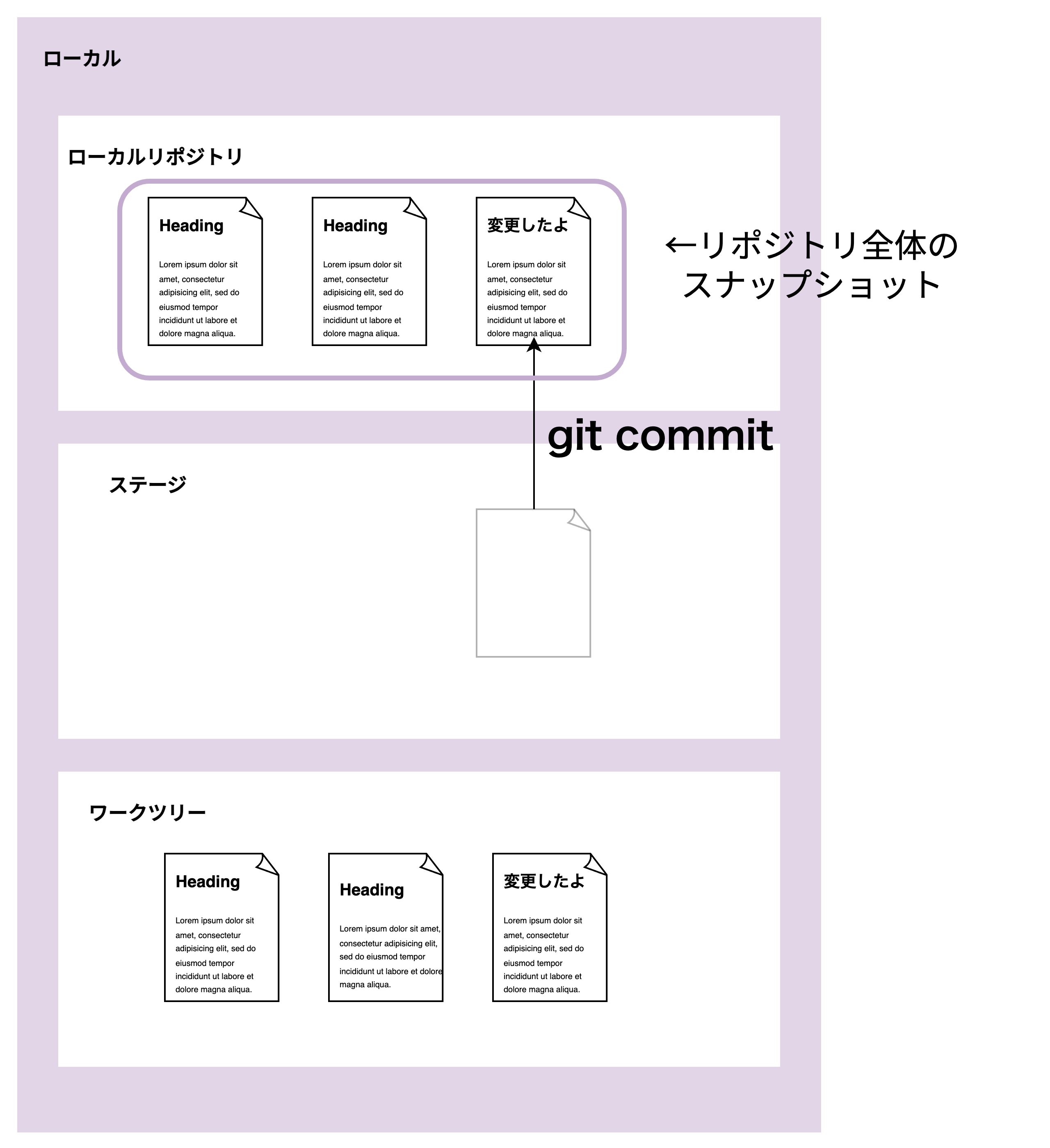 image block