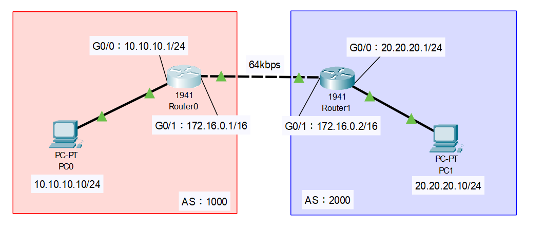 image block