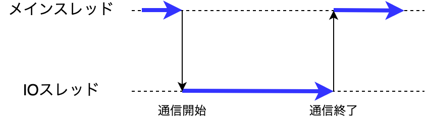 image block