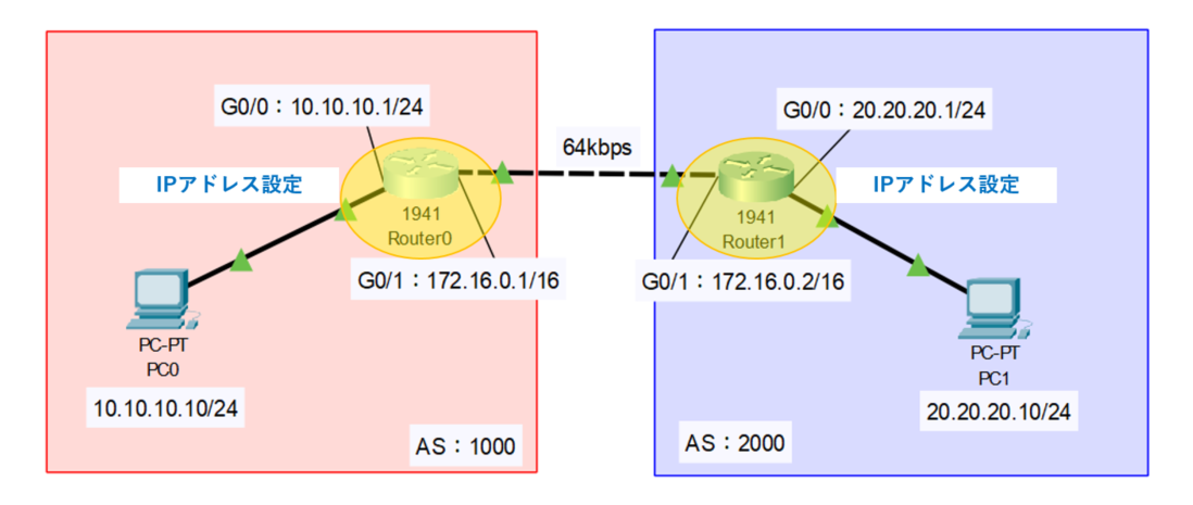 image block